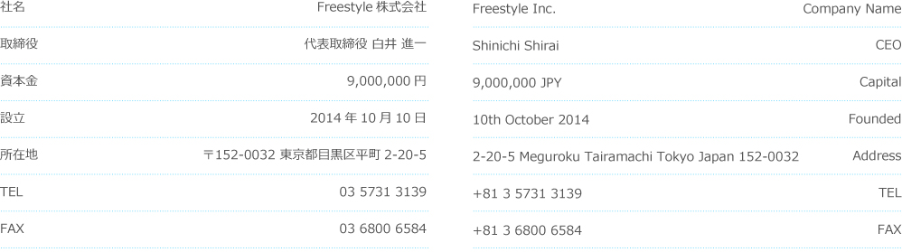 company info